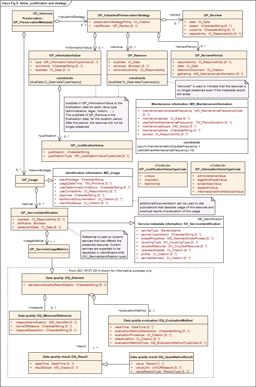 Value and strategy classes diagram